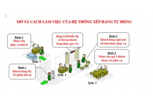 Motacachlamviechethongxephangtudong 1555512532 300x160.3125
