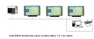 Danhgiachatluong 300x124 1
